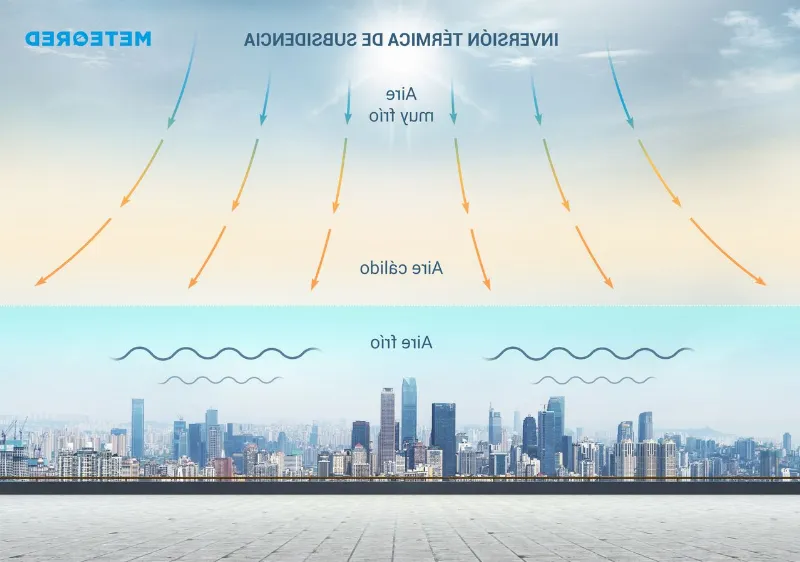 Inversión térmica y cambio climático ¿están relacionados?